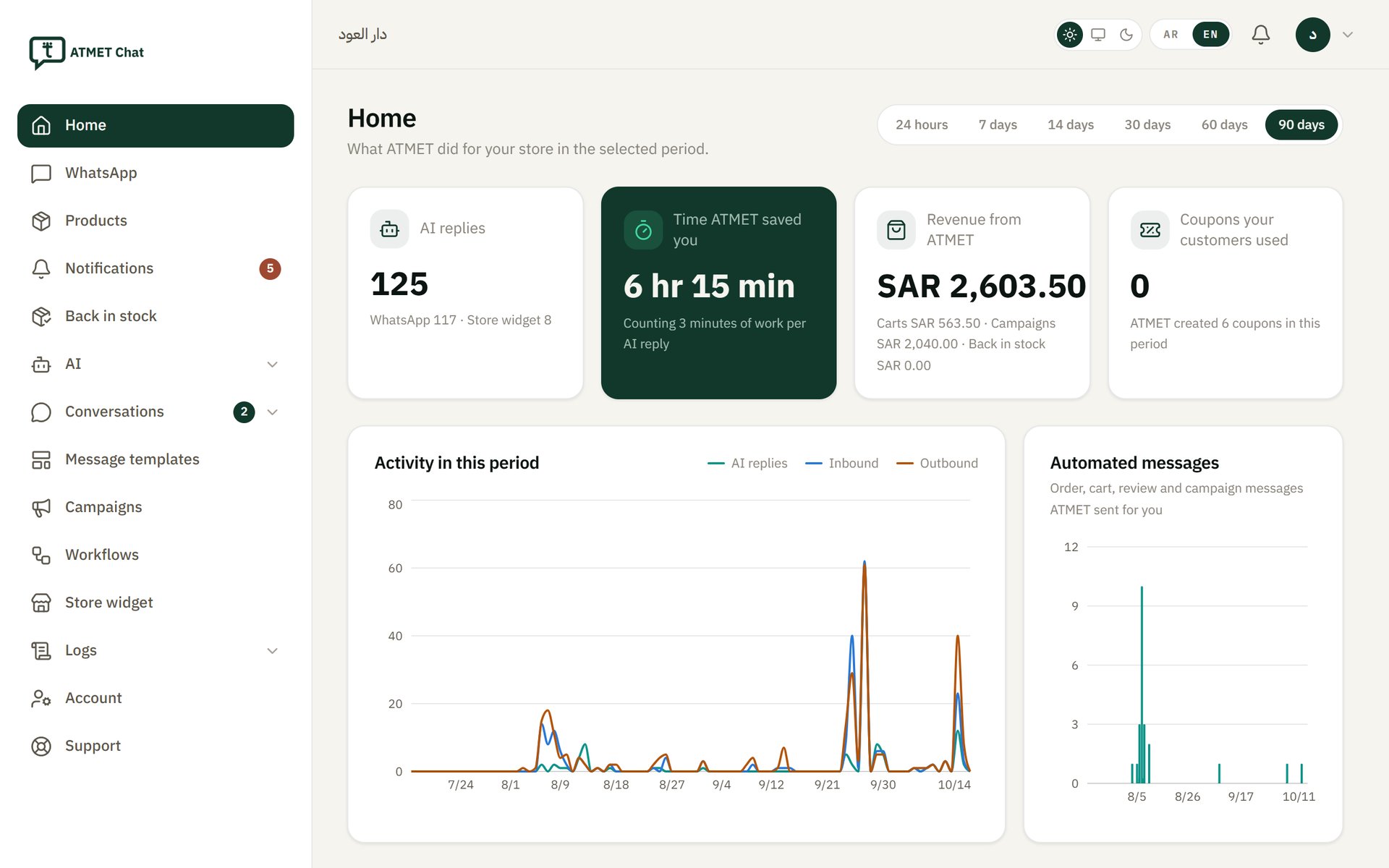 The ATMET Chat dashboard for دار العود: AI replies, the time ATMET saved and the revenue from ATMET over the last 90 days